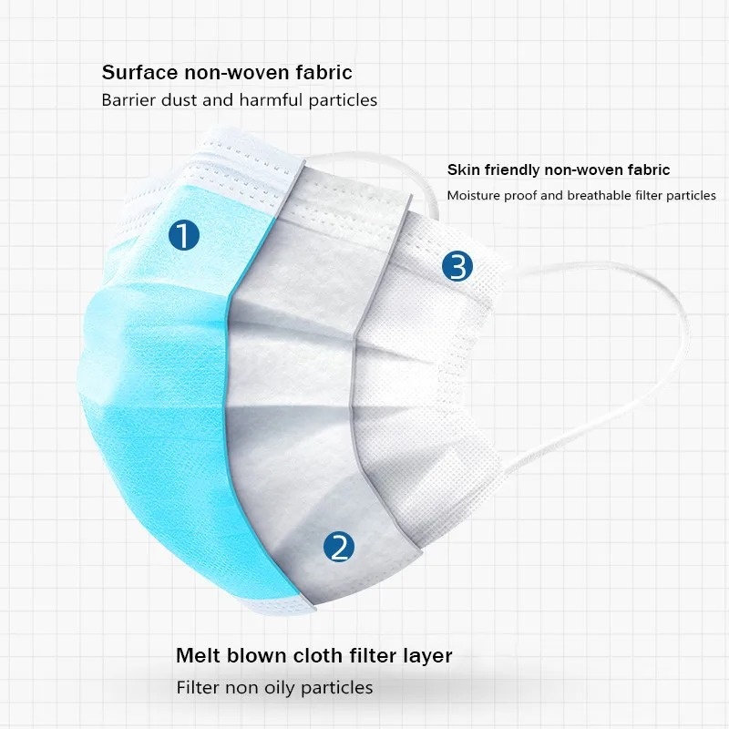 50-500 Stück Einweg-Masken für – Disposable Mask Blue Bewertung und Preis